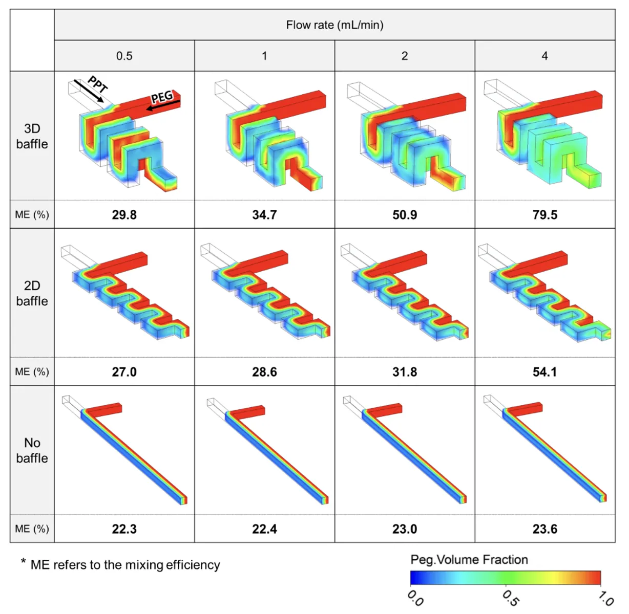 CFD and optimization