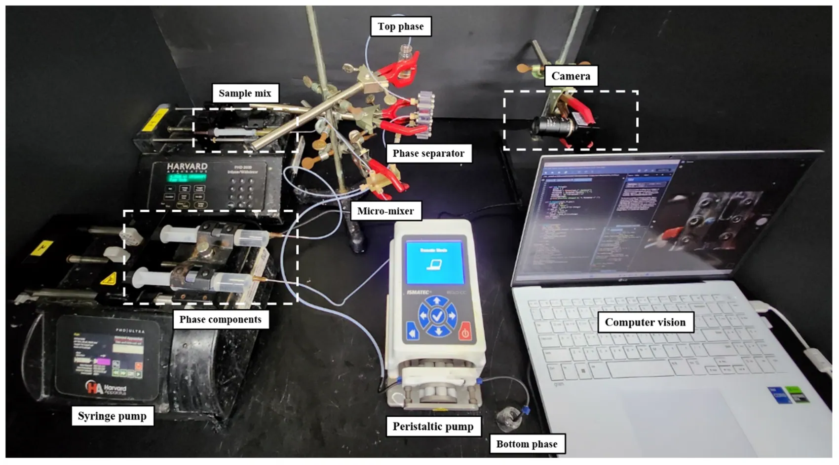 Authentic experimental integrated bioprocessing platform